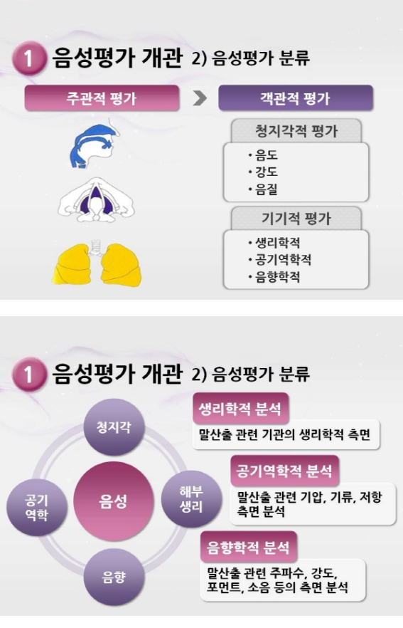 언어치료소개