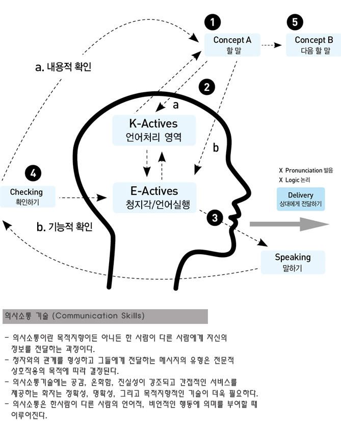 언어치료소개