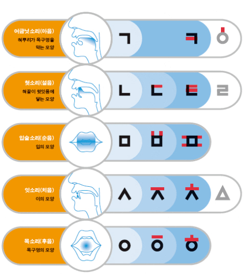 언어치료소개